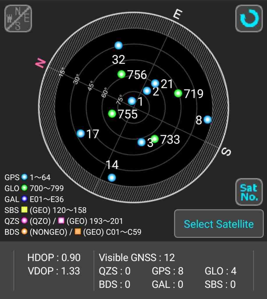 Unlock the Benefits of Ground Control Points: What You Need to Know